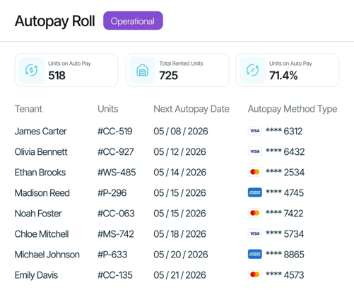 QuikStor autopay roll dashboard