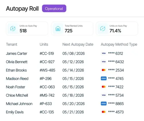 QuikStor autopay roll dashboard